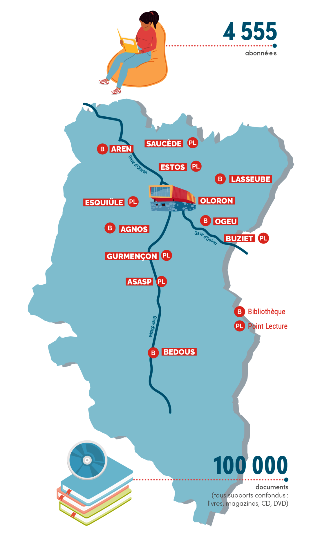 Carte réseau de lecture publique du Haut-Béarn