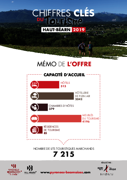Chiffres clés du tourisme - Haut-Béarn 2019