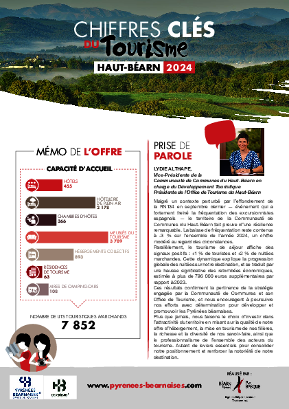 Chiffres clés du tourisme - Haut-Béarn 2019