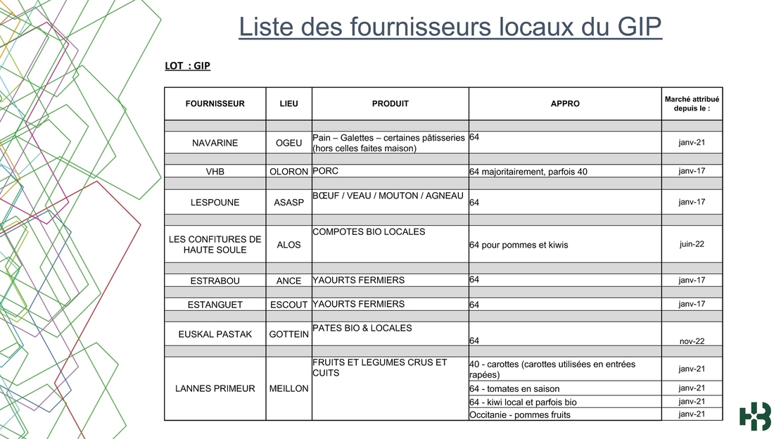 Fournisseurs locaux